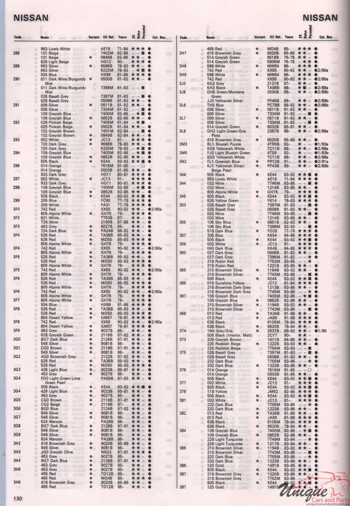 1965-1968 Nissan Paint Charts Autocolor 12